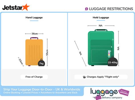 jetstar baggage sizes.